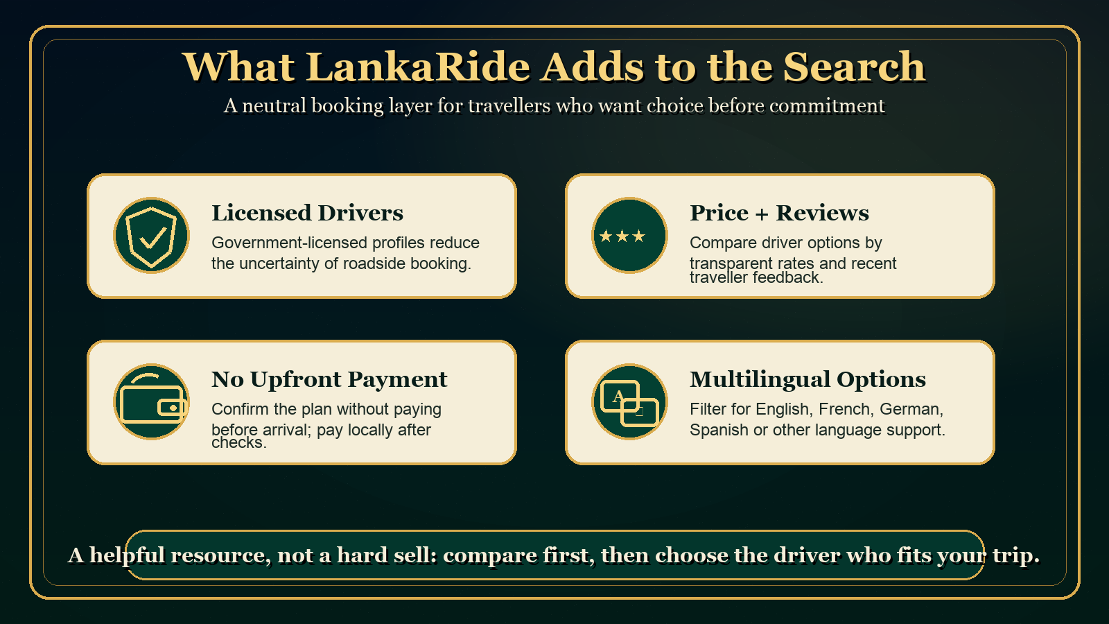 LankaRide comparison features for licensed drivers, reviews, payment and languages
