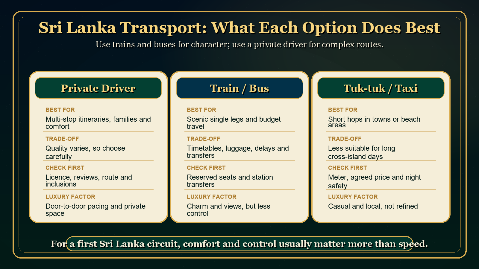 Sri Lanka transport comparison with private driver, train, bus, tuk-tuk and taxi