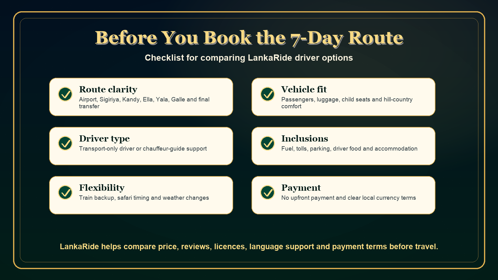 LankaRide checklist for booking a 7 day Sri Lanka private driver route