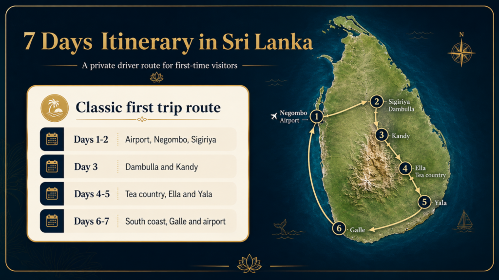 7 Days Itinerary in Sri Lanka: A Private Driver Route for First-Time Visitors