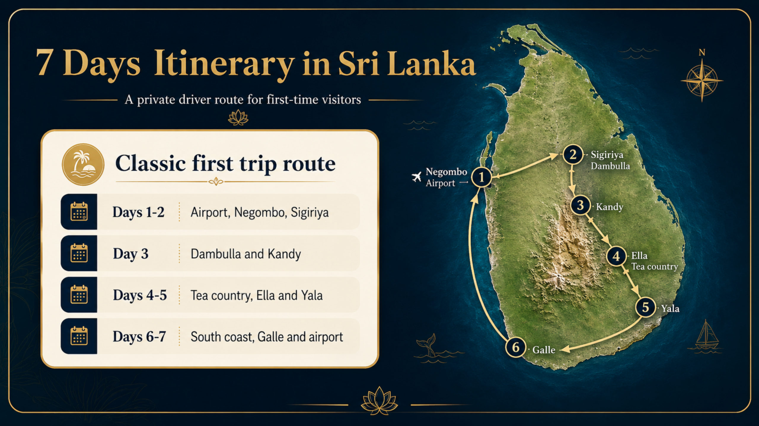 7 Days Itinerary in Sri Lanka: A Private Driver Route for First-Time Visitors