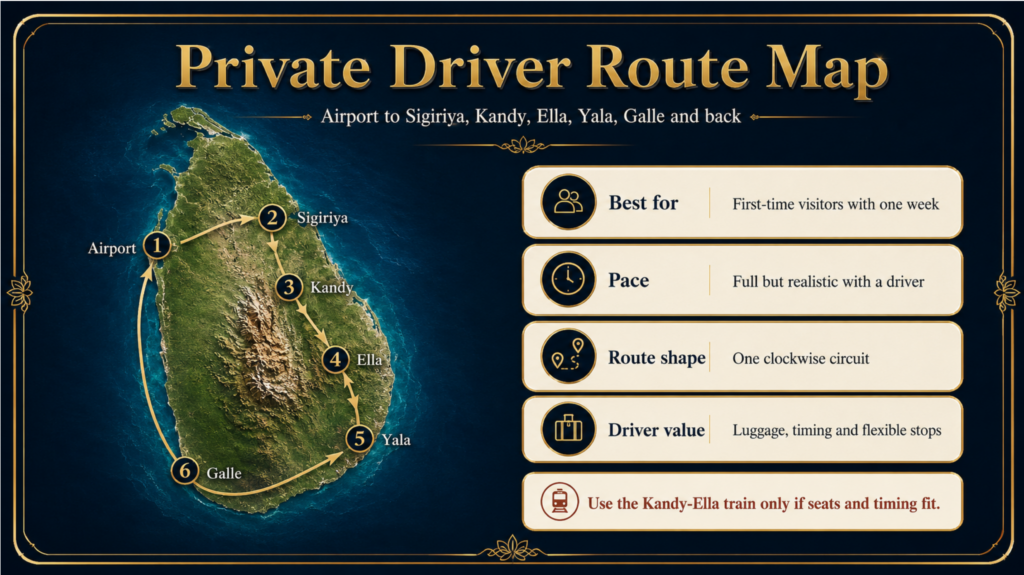 Sri Lanka private driver 7 day route map