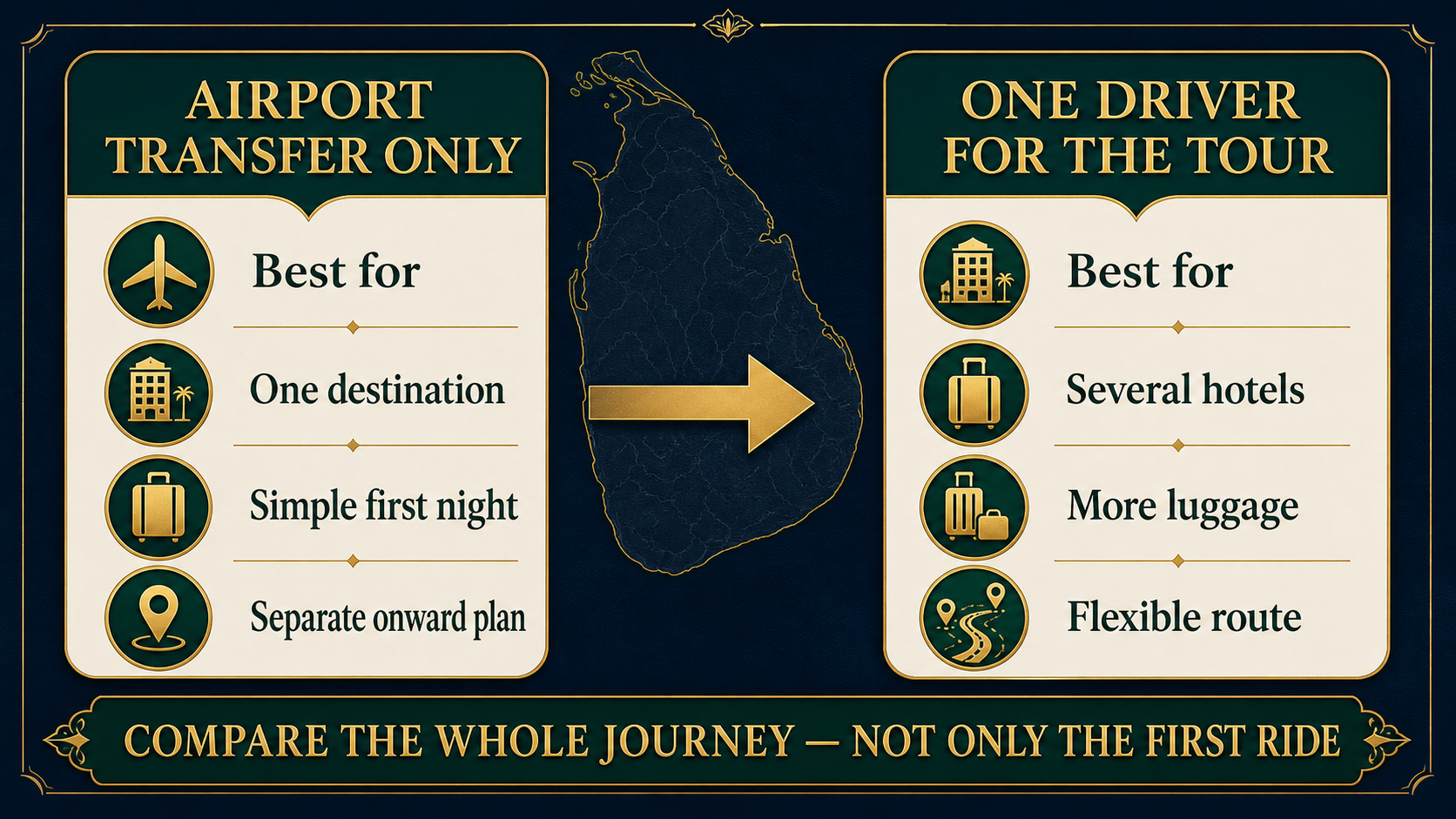 Comparison of an airport transfer only and one private driver for a Sri Lanka tour