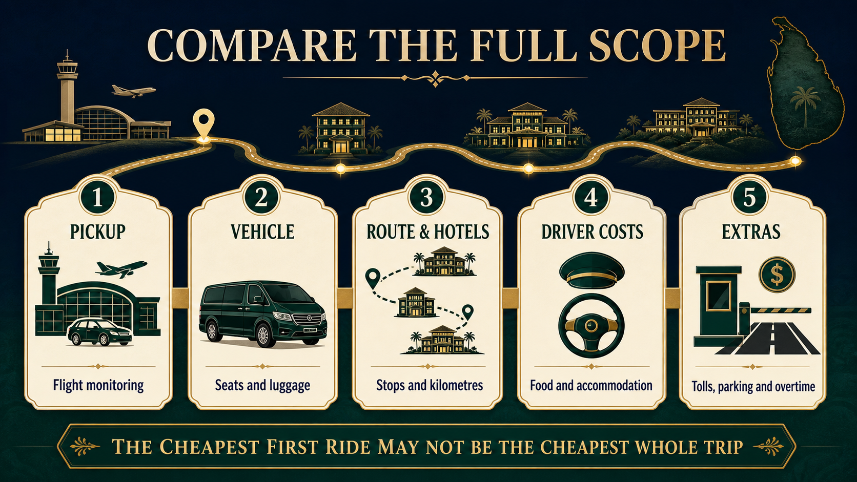 Items to compare in a Sri Lanka airport transfer and multi-day driver quote