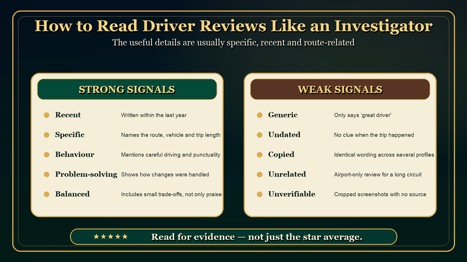 Strong and weak signals in Sri Lanka private driver reviews