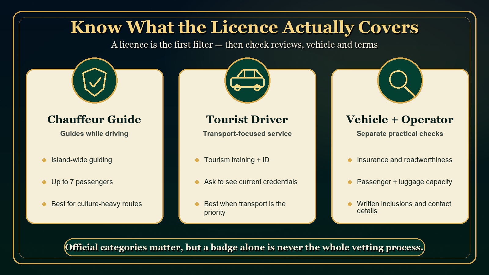 Sri Lanka private driver licence guide for chauffeur guides and tourist drivers